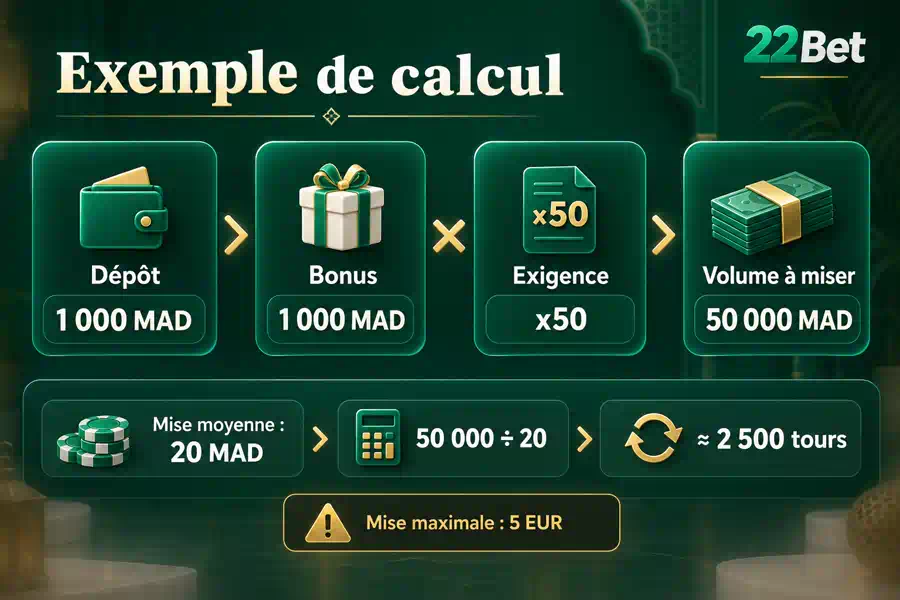 L'exigence de mise